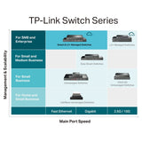 TP-Link Desktop LAN Switch 24 Port L2+ Managed Switch 24 GE + 4 10GE SFP Port SG3428X
