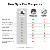 SyncPen 3 Digital Notebook Pen Set – Bluetooth OCR, Audio Recording & Free Cloud Storage