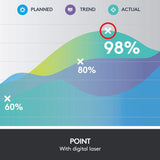 Logitech Spotlight Advanced Presentation Remote Slate