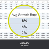 Logitech Spotlight Advanced Presentation Remote Slate