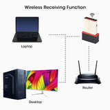 Zebronics ZEB-USB150WF1 150 MBPS WiFi USB Mini Adapter