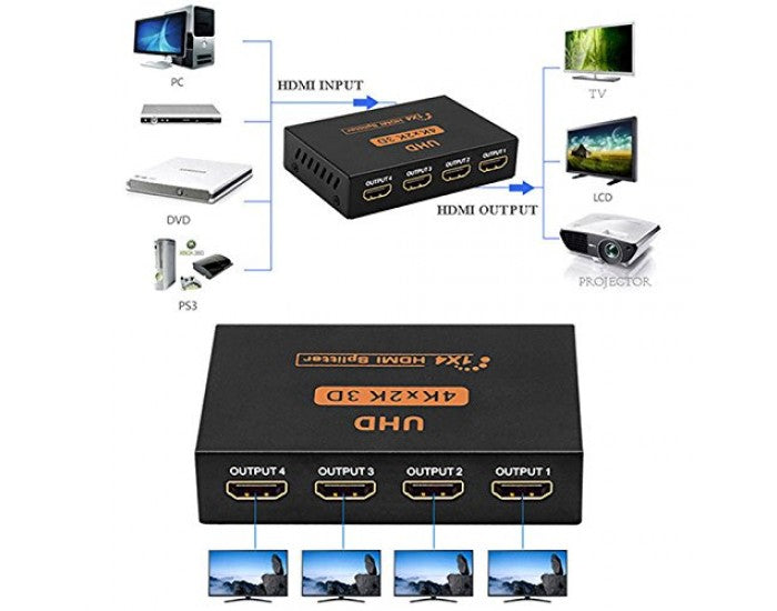 HDMI SPLITTER 4 PORT 4K2K UHD – BROOT COMPUSOFT LLP