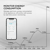 QUBO SMART PLUG 10-A   BROOT COMPUSOFT LLP  