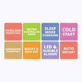 Zebronics UPS 650VA  ZEB-U775