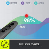 Logitech R500s Laser Presentation Connectivity Bluetooth