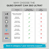 Qubo Smart Cam 360 Ultra OC-HCP02GWP