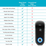 Qubo Smart WiFi Wireless Video Doorbell OC-HCD02BL