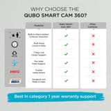 Qubo Smart Cam 360 OC- HCP01GW