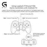 Logitech G F310 Wired Gamepad, Controller Console Like Layout, 4 Switch D-Pad, 1.8-Meter Cord, PC Steam Windows AndroidTV - Grey Blue
